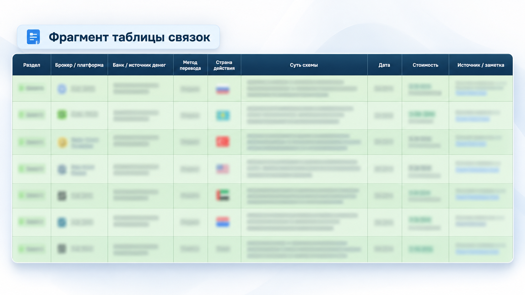 Фрагмент таблицы банков, брокеров и маршрутов